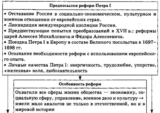 Источники права российской империи государственных реформ времени петра-1