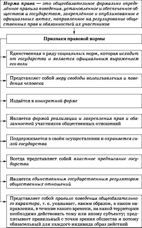 Отражение норм морали в нормативно-правовых актах органов государственной власти РФ